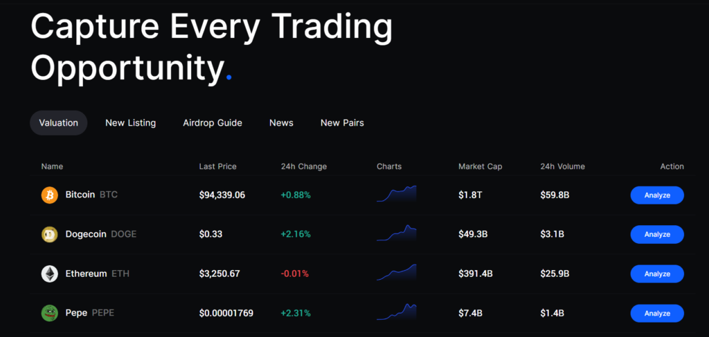 How to Find New Cryptocurrencies