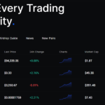 How to Find New Cryptocurrencies