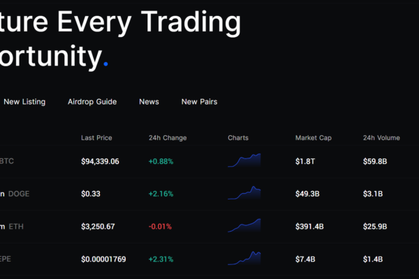 How to Find New Cryptocurrencies