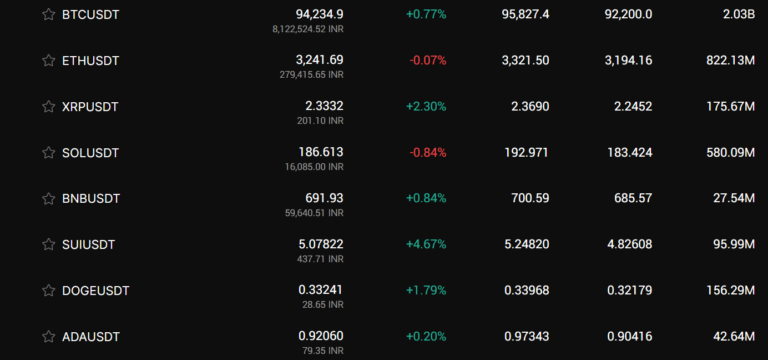 What are the Crypto Regulation Around the World